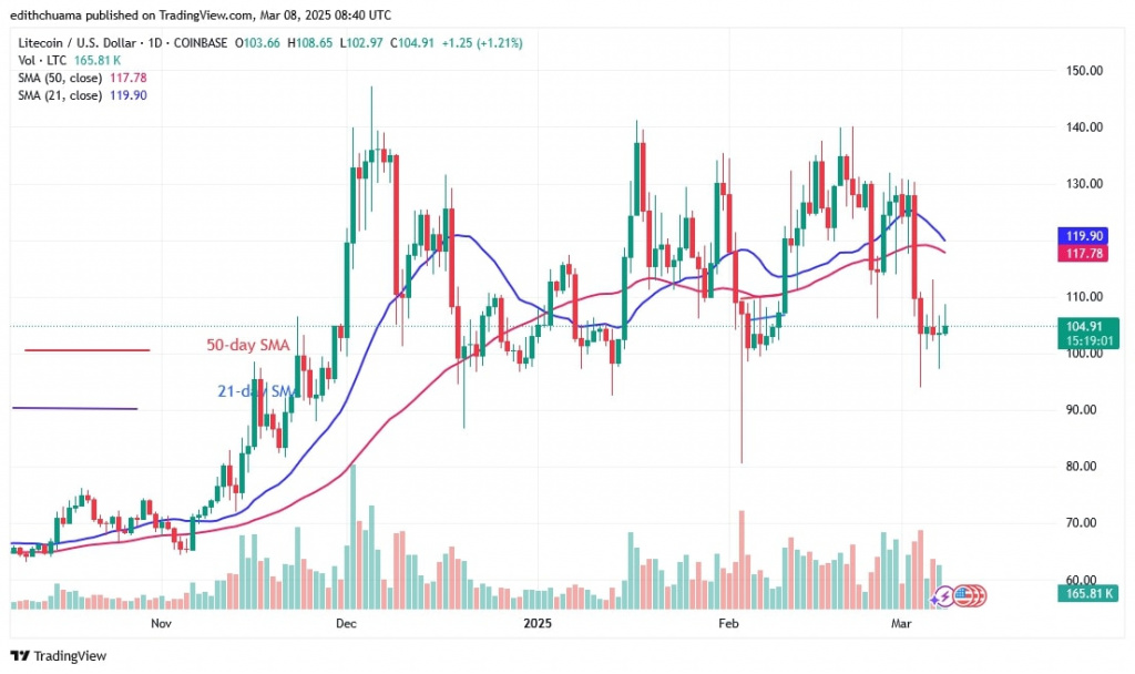 LTCUSD_(Daily Chart) – March 8.jpg