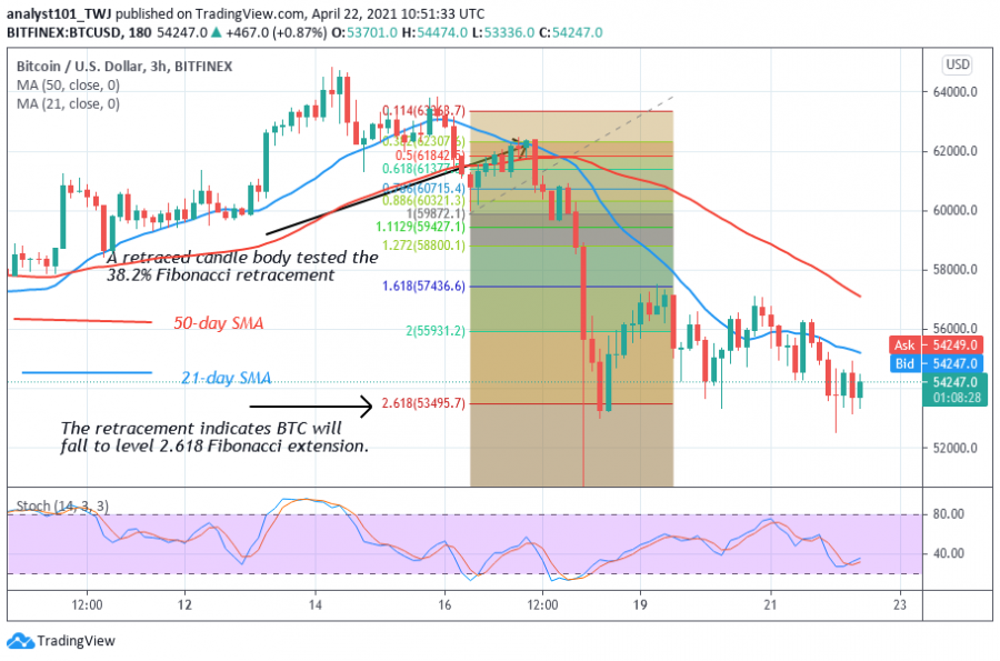 BTC_-_Coinidol_2_chart_(13).png