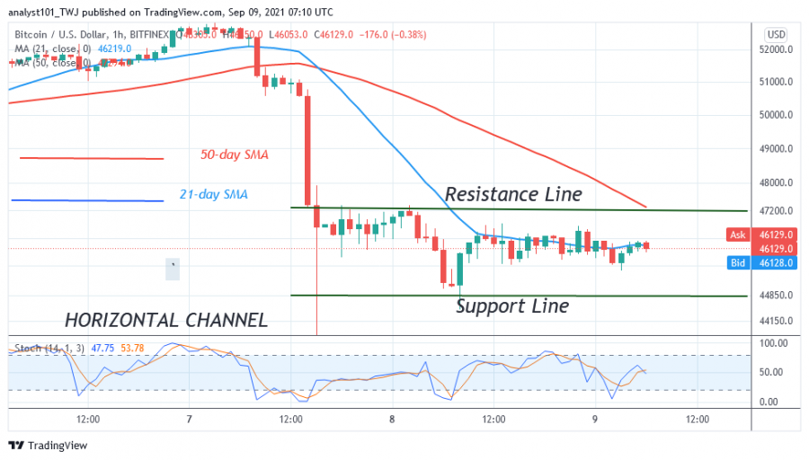 BTCUSD(_1_Hour_Chart_-SEPTEMBER_9.png