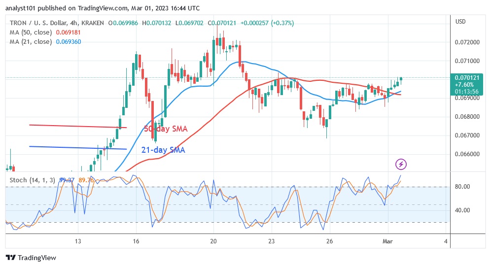 TRXUSD(4 stundu diagramma) — 1.23. marts.XNUMX.jpg