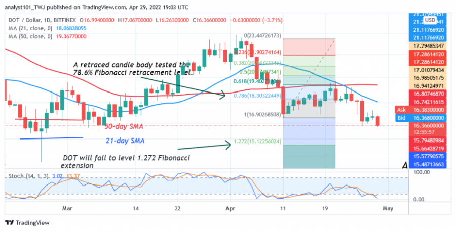 DOTUSD(Daily_Chart_2)_-_April_29.png