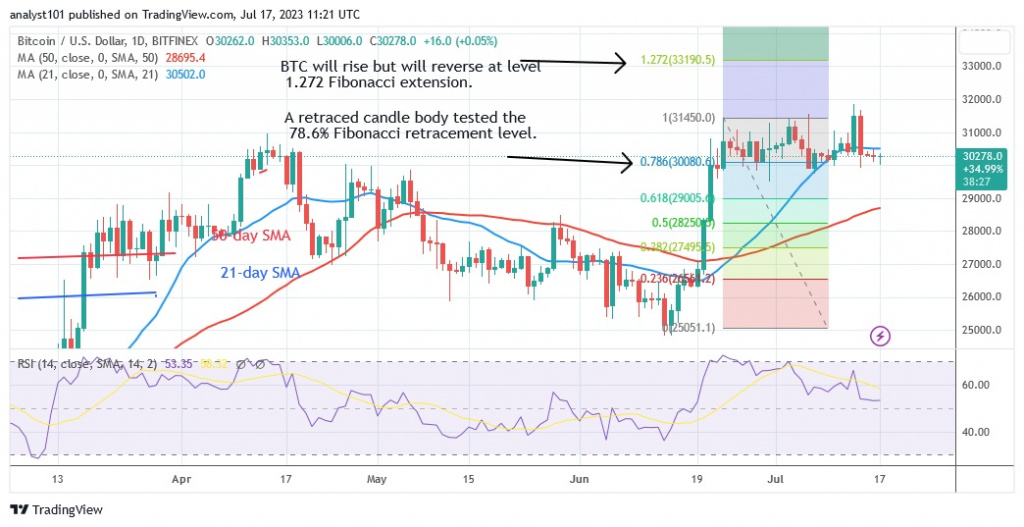 BTCUSD(Daily Chart) – July 17.23.jpg