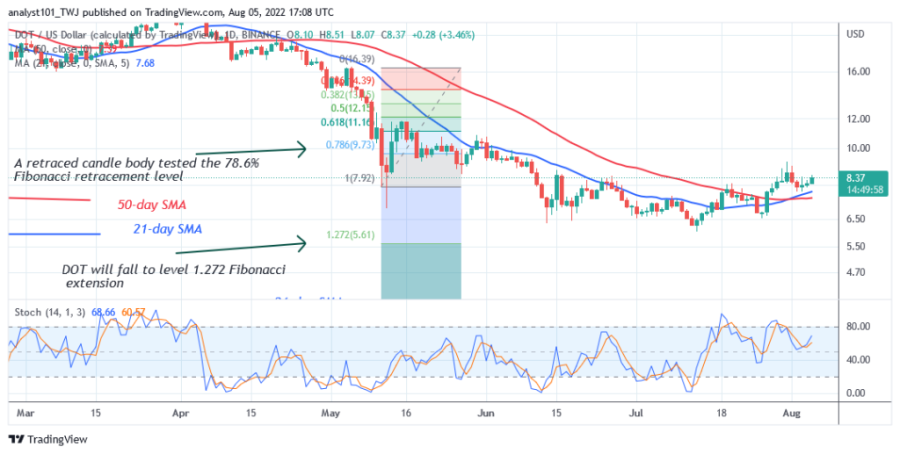 DOTUSD(Täglich+Chart+2)+-+Augest+5.png