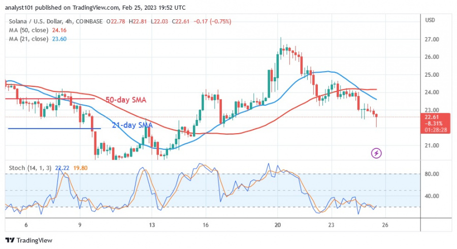 SOLUSD(4 Hour Chart) - February 25.23.jpg