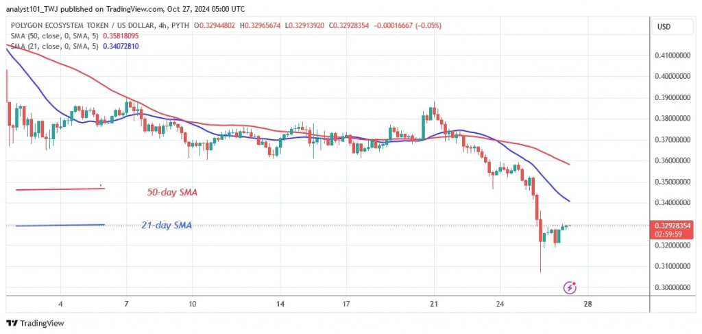 POLUSD_( 4-hour Chart) -OCT. 27.jpg