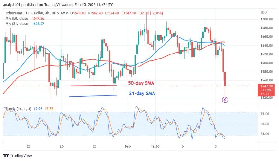 ETHUSD(4 timers diagram) – 10.23. februar.jpg