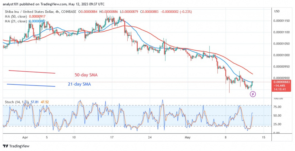 SHIBUSD_(4 –Hour Chart) - May 12.23.jpg