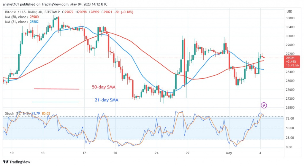 BTCUSD_(4 –Hour Chart) - May 4.23.jpg