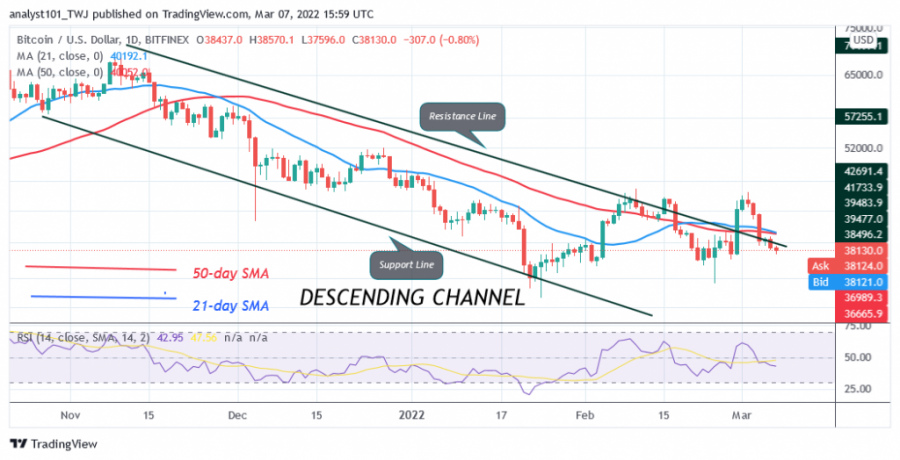 BTCUSD(Daily_Chart)_-_FEB._7 (1).png