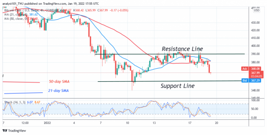 BCHUSD_(_4_Hour_Chart)_-_JAN.19.png