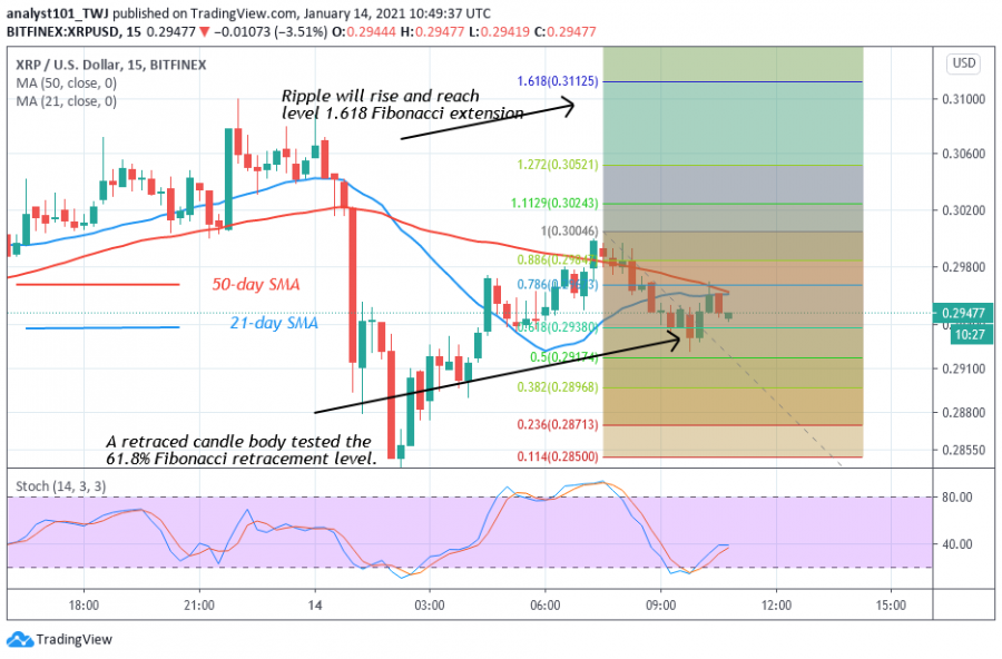 XRP_-_Coinidol_2_chart_(1) 1.png