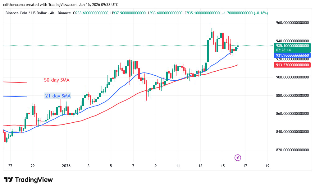 BNBUSD_(4-Hour Chart) - JAN.16, 2026