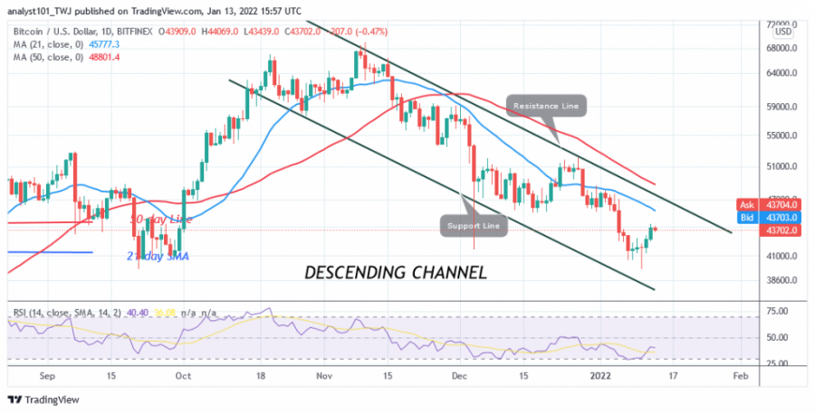 BTCUSD (Dienas diagramma) - 13. JANVĀRIS.png