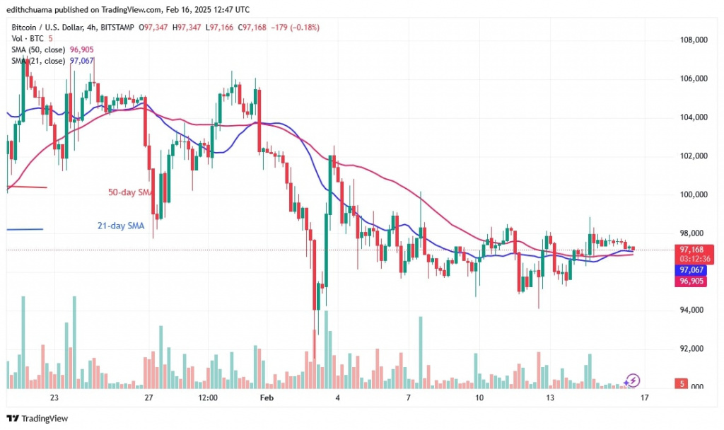 BTCUSD_( 4Uour Chart) -FEB.16.jpg