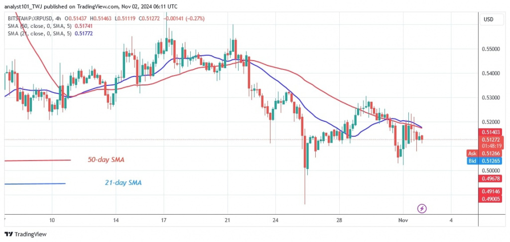 XRPUSD_(4-hour Chart) -NOV. 2.jpg