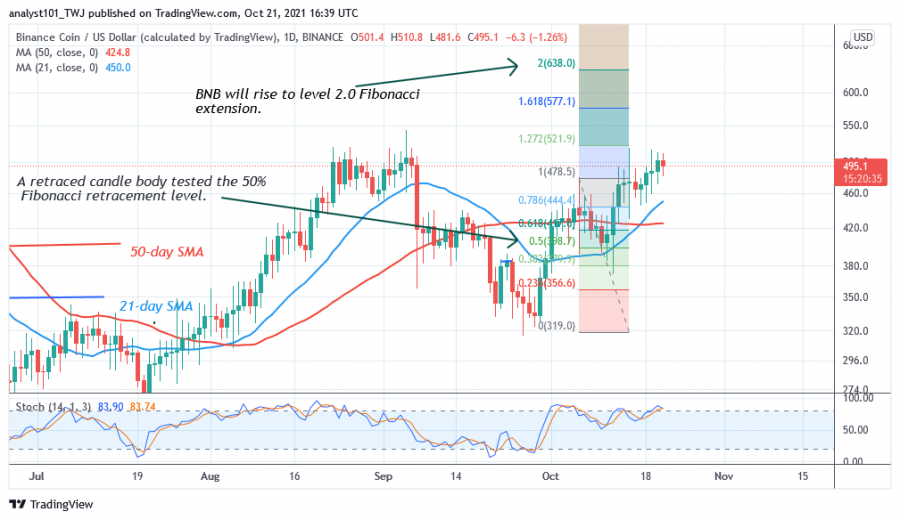 BNBUSD(_Daily_Chart_2)-OCT.21.png