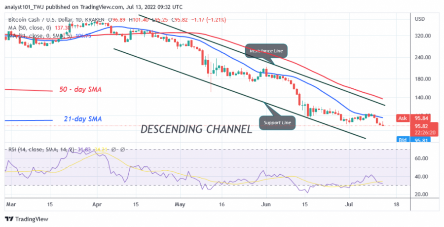 BCHUSD(Daily+Chart+)++-+July+13.png