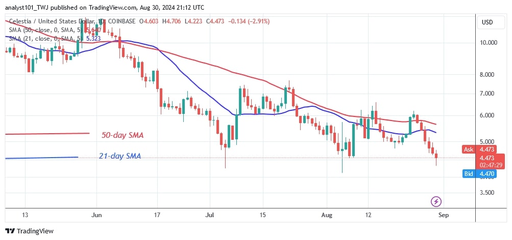 TIAUSD_(Daily Chart) – August 30.jpg