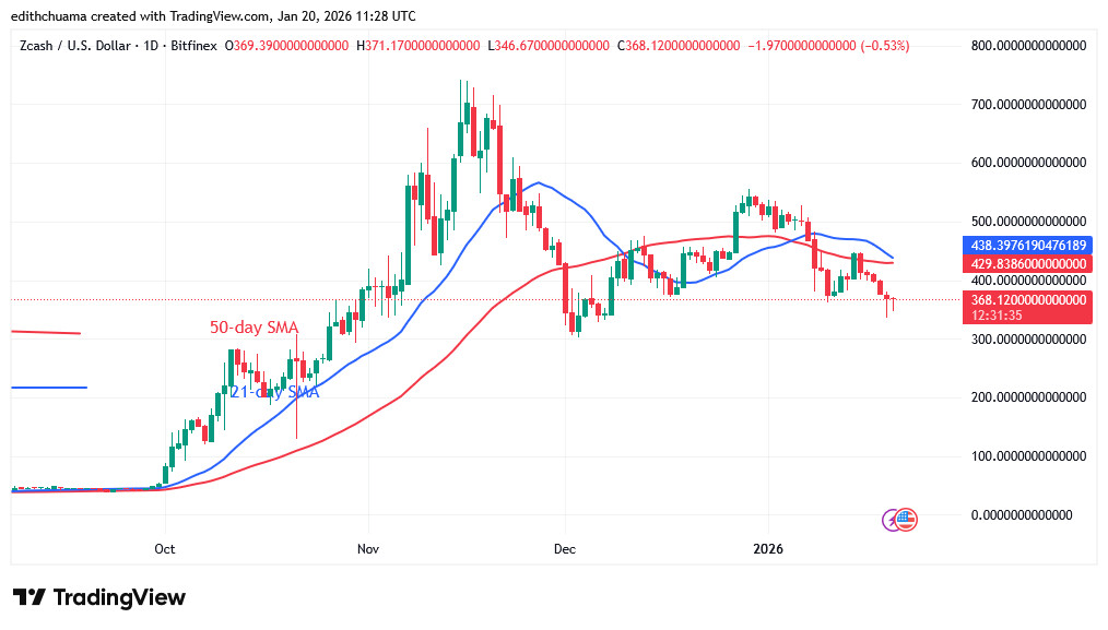 ZECUSD_(Daily Chart) - JAN.20, 2026