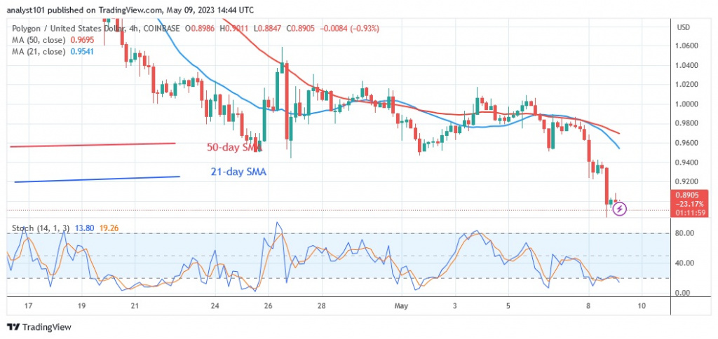 MATICUSD(4 –Hour Chart) - May 9.23.jpg