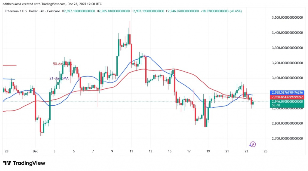 ETHUSD_(4-Hour Chart) -DEC.23, 2025