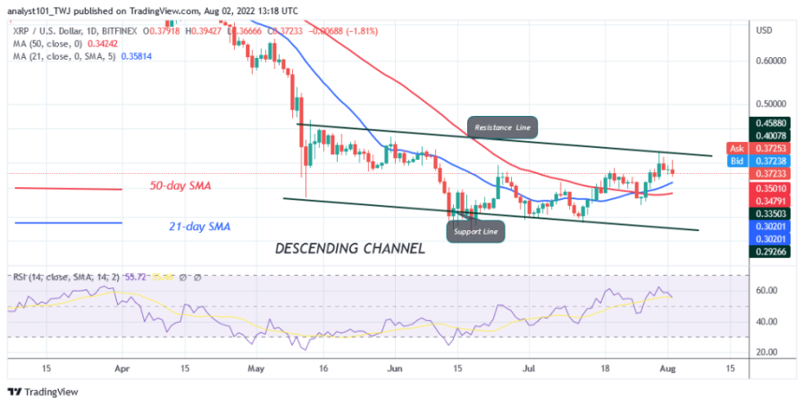 XRPUSD(Daily+Chart)+-+August+2.png