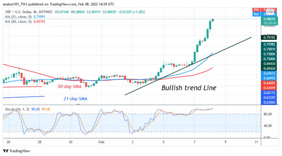 XRPUSD(4+Hour+Chart)+-+FEB.+8.png