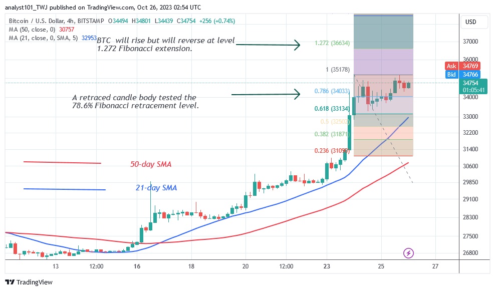 BTCUSD (4 Hour Chart) – OCT. 26.23.jpg