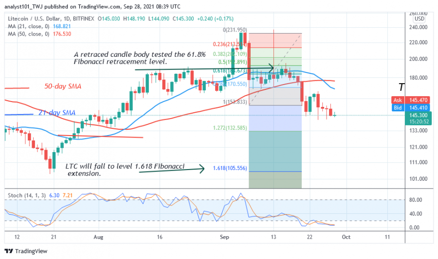 LTCUSD(4_Hour_Chart)_-_SEPT._28.png