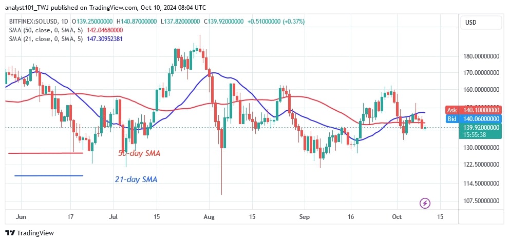 SOLUSD_(Daily Chart) – OCT.10.jpg