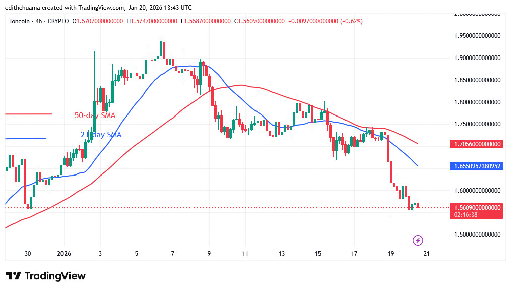 TONUSD_(4-Hour Chart) - JAN.20, 2026