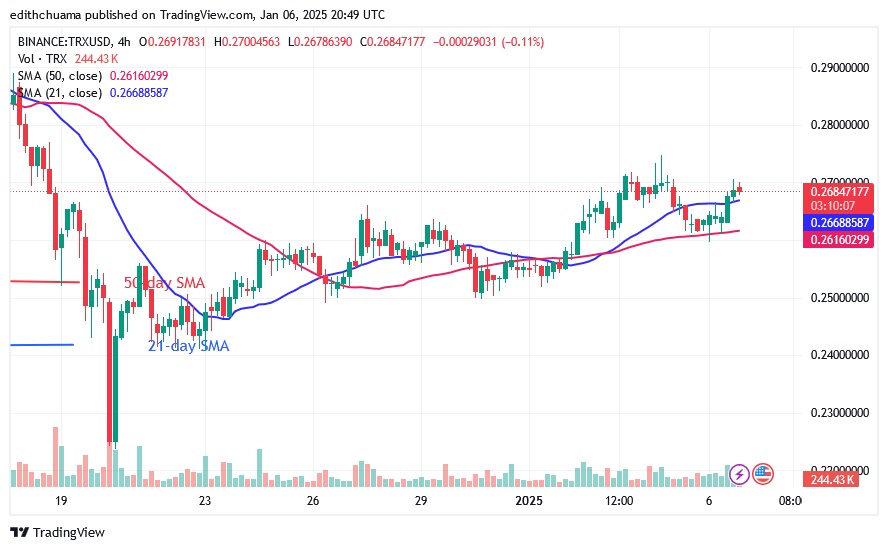 TRXUSD_(4-Hour Chart) JAN.06.25.jpg