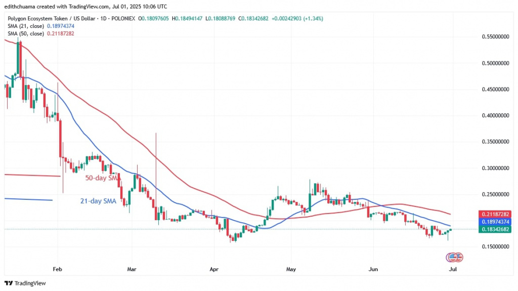 POLUSD_(Daily Chart) - July 1.jpg