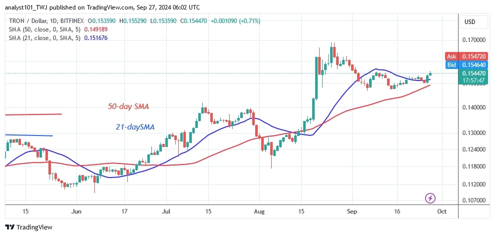 TRXUSD_(Daily Chart) - Sept.27.jpg