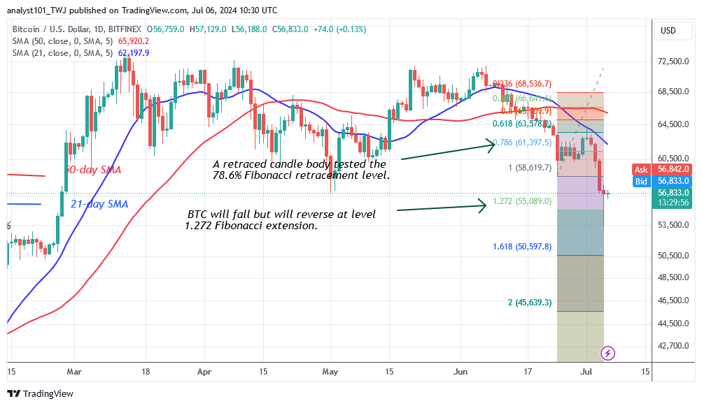 BTCUSD (Daily Chart) -July 6.24.png