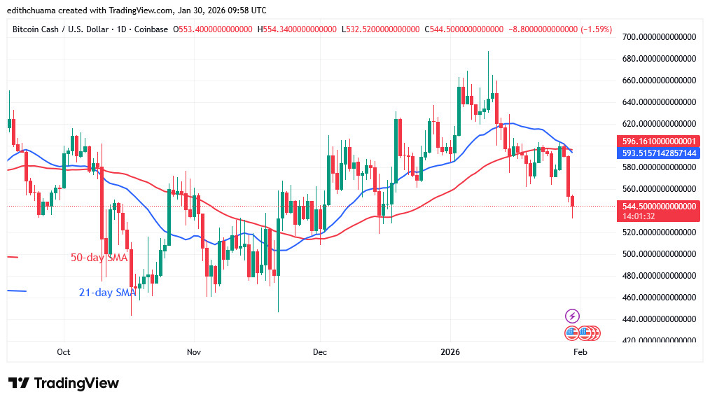 BCHUSD_(Chart) - Sept.30, 2025