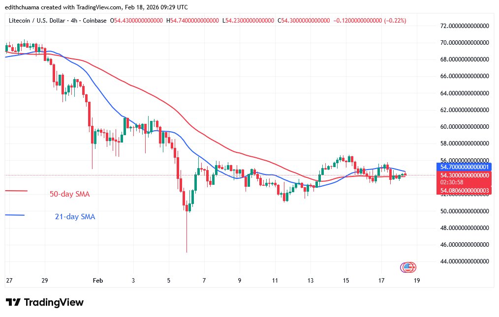 LTCUSD_(4-hour Chart) - FEB.18, 2026