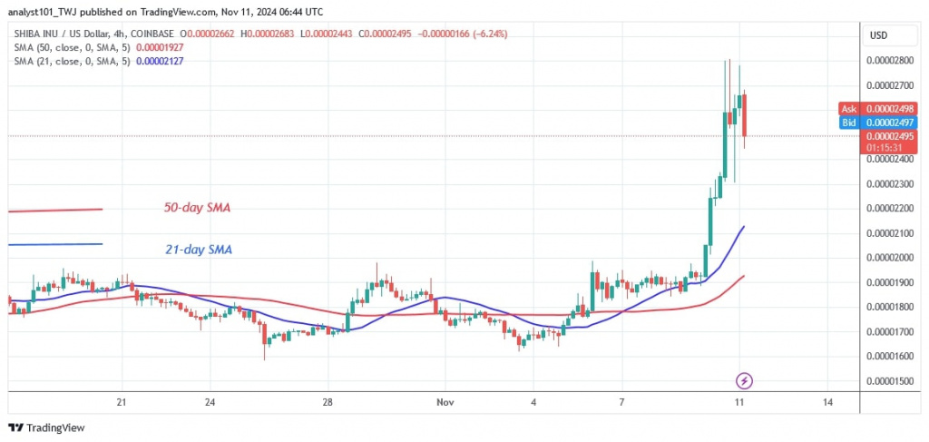 SHIBUSD_(4 hour Chart) – Nov.11.jpg