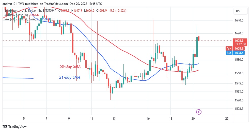 ETHUSD_(4 hour Chart) – OCT. 20.23.jpg