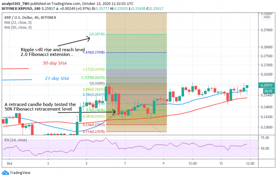 XRP+-+Coinidol.png+2+chart.png