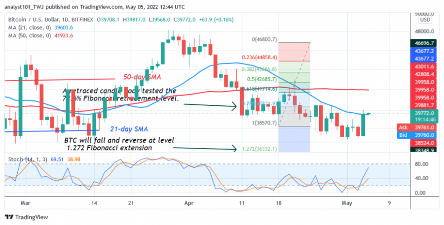 BTCUSD(Daily Chart 2).png