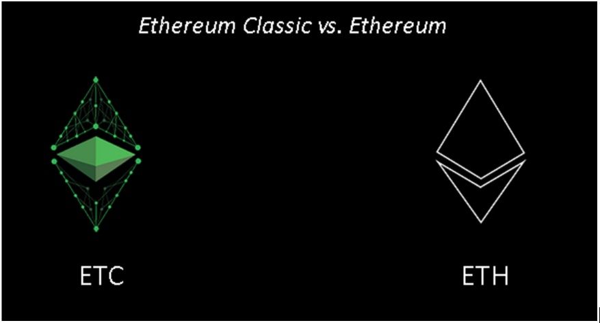 ethereum classic and ethereum