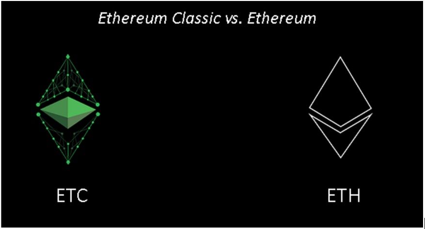 ETC vs ETH