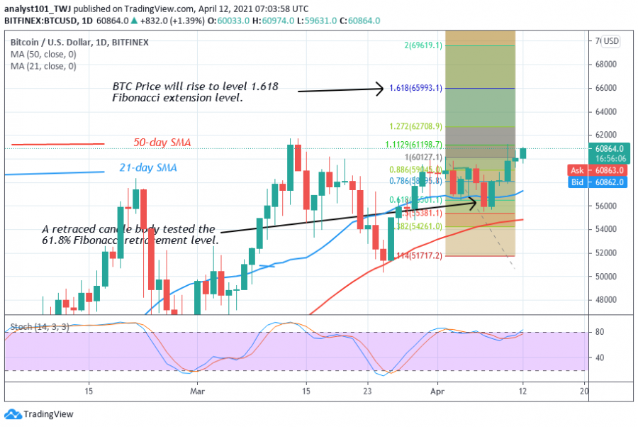 BTC_-_Coinidol_2_chart_(10).png