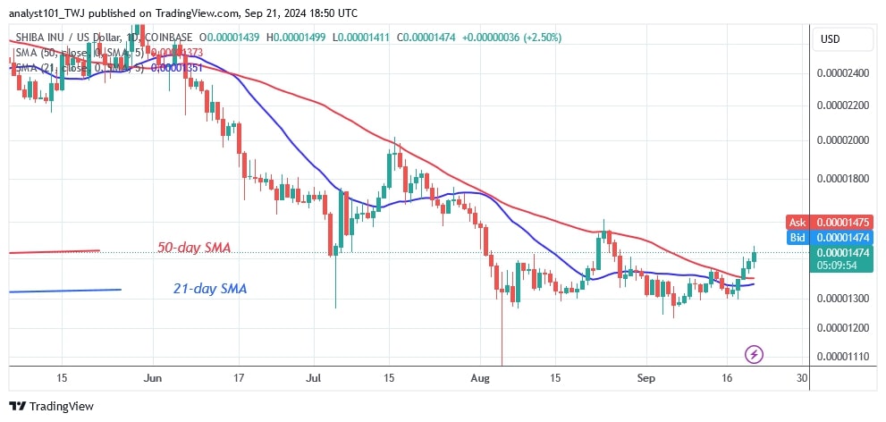 SHIBUSD_(Daily Chart) – Sept.21.jpg