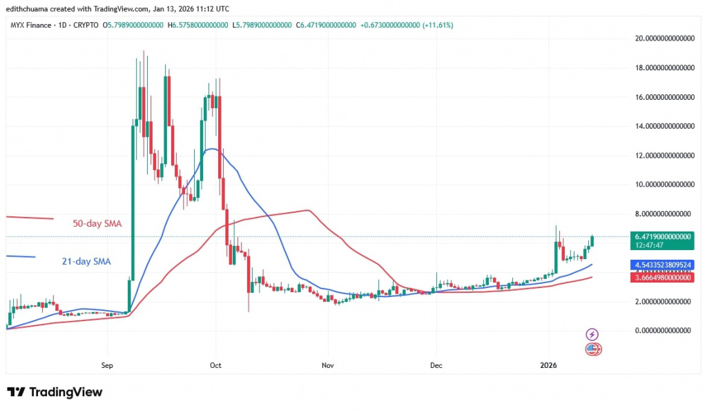 MYXUSD (Daily Chart) – JAN.13, 2026