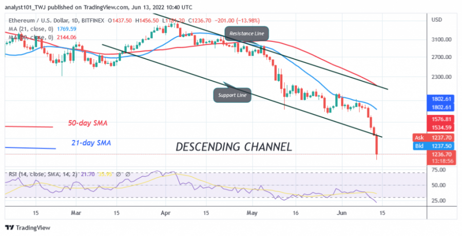 ETHUSD(Daily+Chart)+-+June+13.png