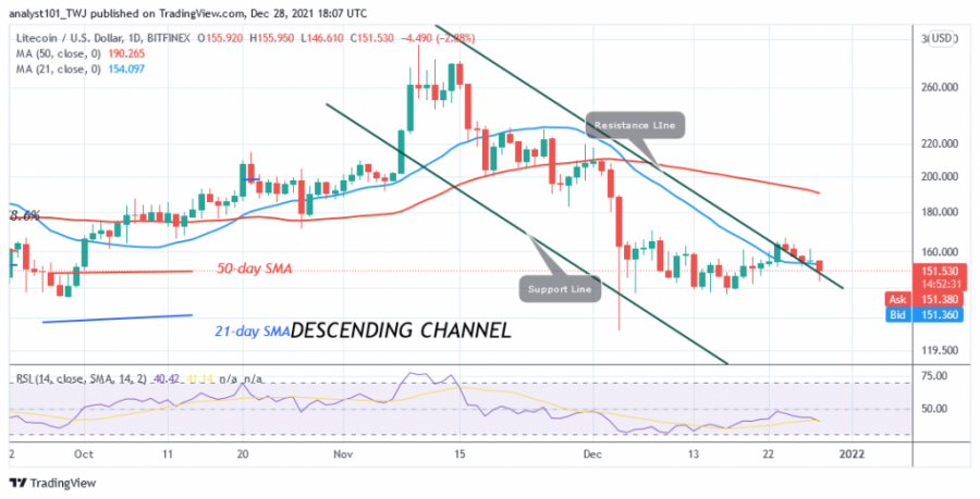 LTCUSD(Daily+Chart)+-+DECEMBER+28.png