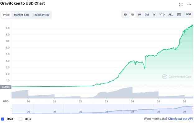 Gravitoken_chart.jpg