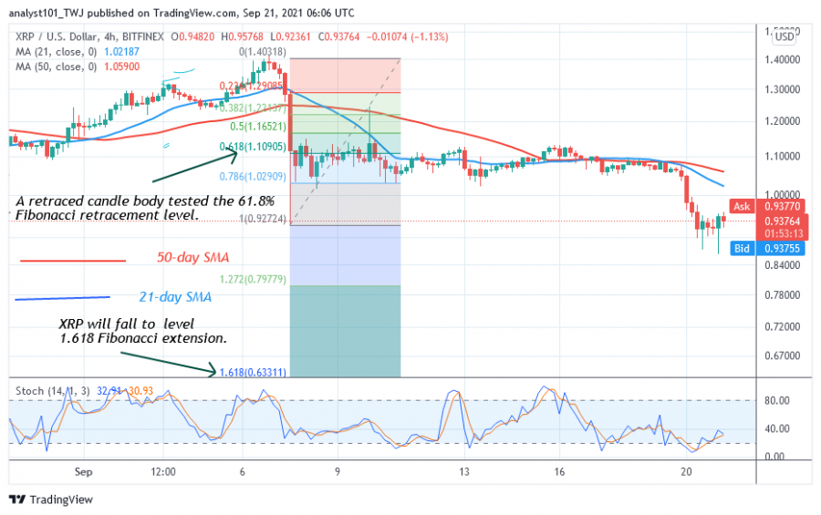 XRPUSD(4 Hour Chart) - SEPT. 13.png